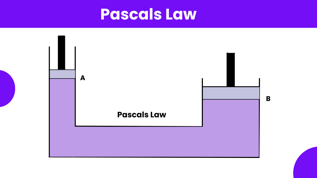 The Unshakeable Force: Pascal’s Law and the Magic of Hydraulics